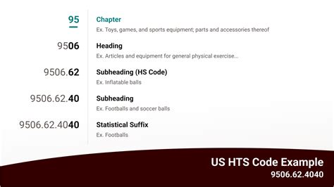 revit hsn code|HS Codes in the US: How to find a Tariff Code .